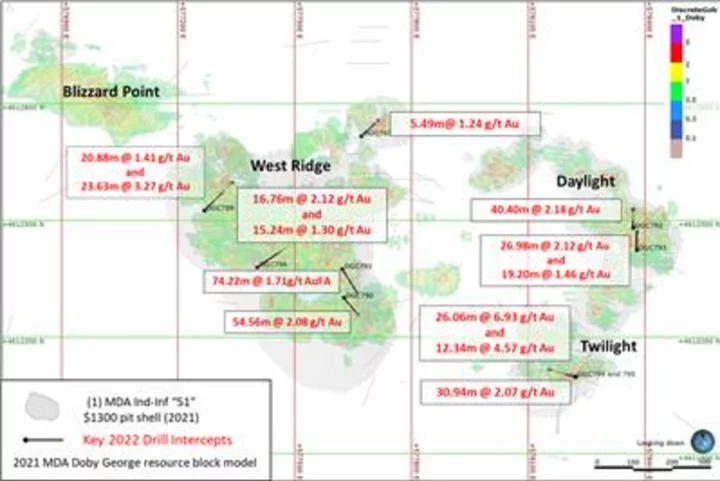 Western Exploration Reports Average of 69.3% Gold Extraction from First Round of Metallurgical Test Work at Doby George, Aura Project, NV