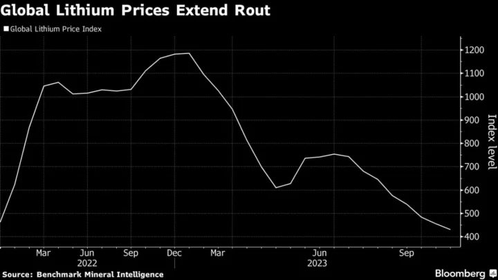 Hedge Fund Hunts for Next Australia Lithium Winner on Deal Craze