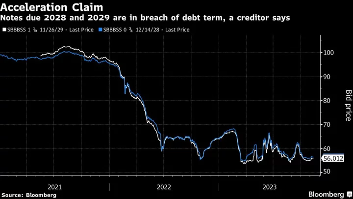 Troubled Real Estate Firm SBB Faces Bond Repayment Demand