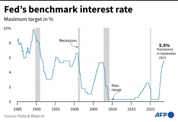 Central banks in no rush to cut interest rates