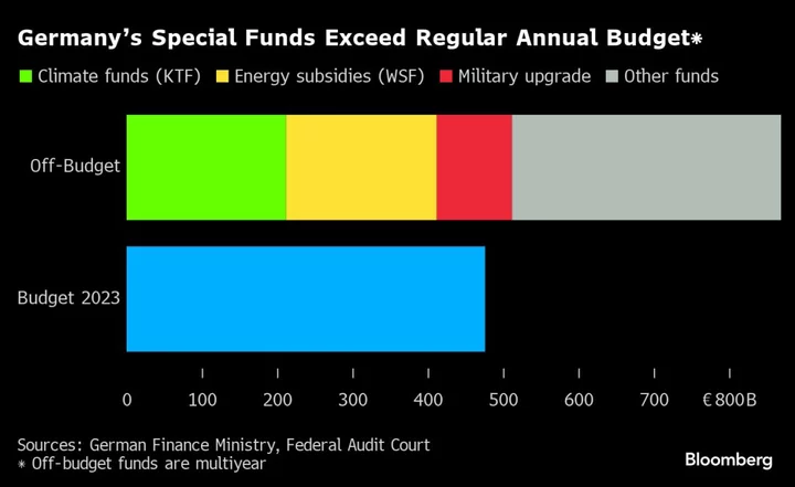 Germany’s Top Court Proves It’s a Force to Be Reckoned With