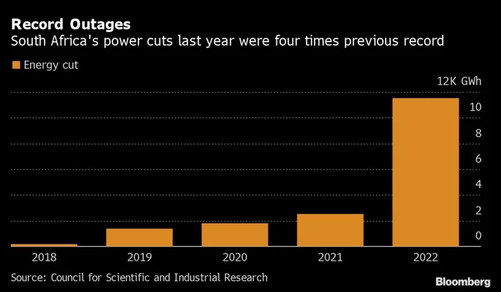 South African Presidency Maps Out Vision to End Loadshedding