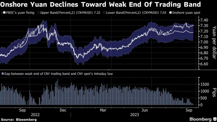 Yuan Flirts With Daily Trading Limit, Testing China’s Red Line