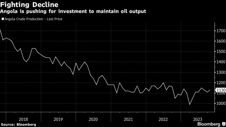 Angola Rejects OPEC Quota and Vows to Break It