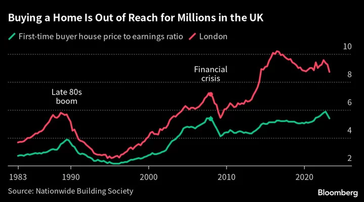 BOE’s Interest Rate Hikes Are Taking Longer to Curb UK Inflation