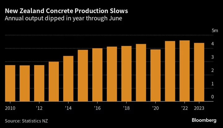 New Zealand Concrete Industry Sets Emissions Reduction Target