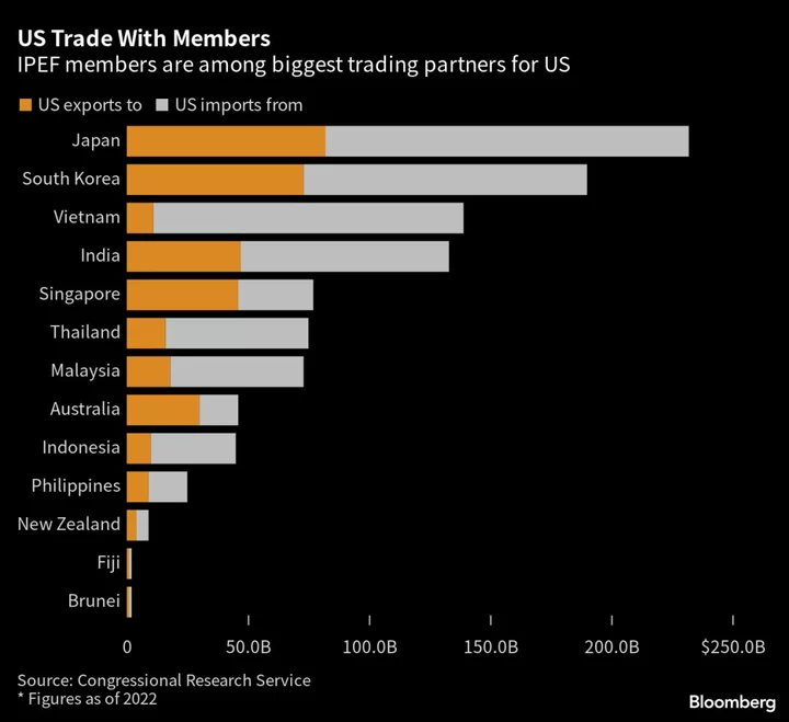 US Washout on Indo-Pacific Trade Deal Opens the Door to China