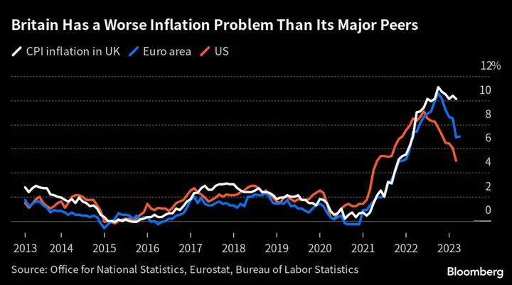 China’s Strong Data Likely to Mask Weakening Recovery