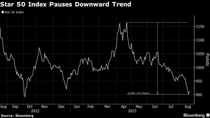 China Urged Buybacks at Star Board Companies as Market Tumbled