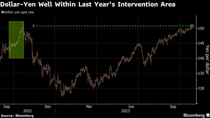 Top-Ranked Fund Cuts Firms Boosted by Weak Yen, Buys China Inc.