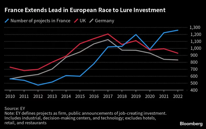 Macron Flexes Protectionist Muscle to Shield Vulnerable Firms