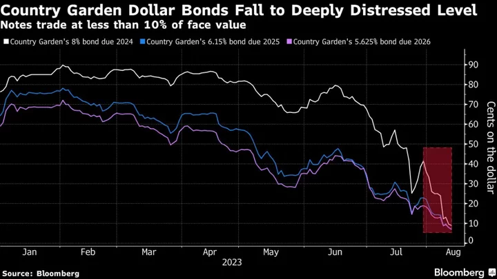 Country Garden Aims to Extend Maturing Bond in First Amid Crisis