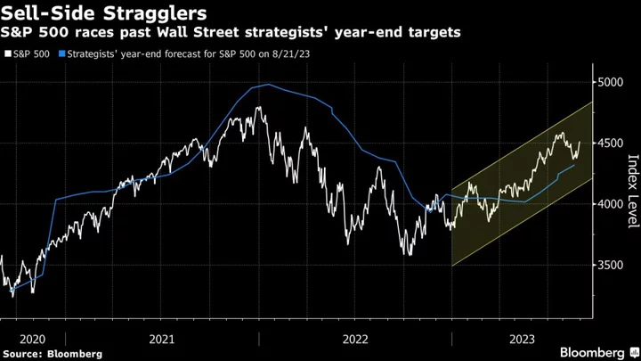 Asia Stocks Set to Follow US Gains on Fed Outlook: Markets Wrap