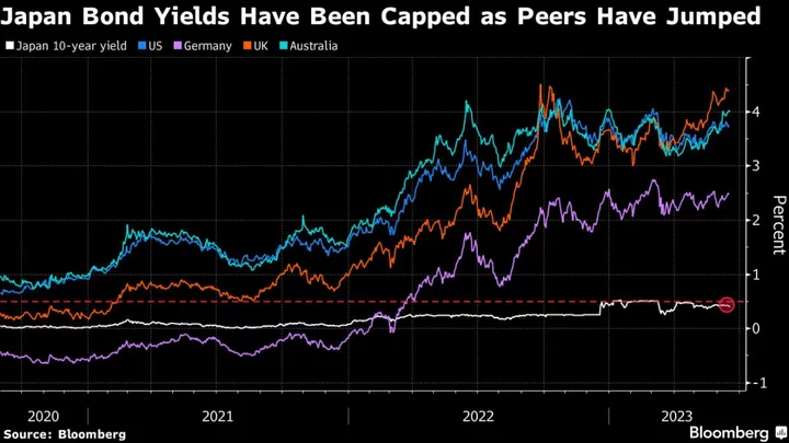 M&G’s Leaviss Buys Yen on Bet BOJ to Quit Curve Control Any Time