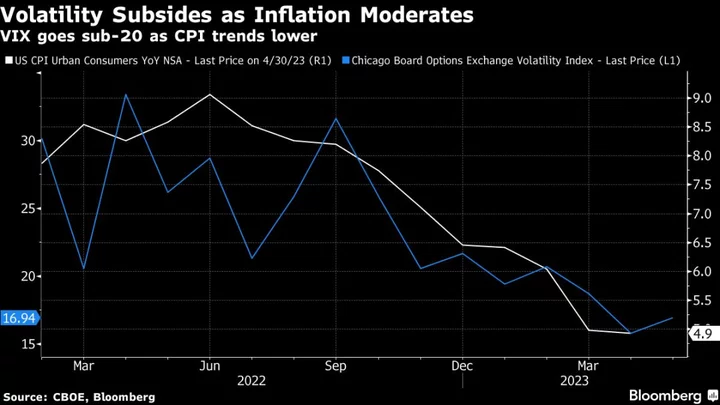 Dollar Dips on CPI; Asia Stocks Outlook Mixed: Markets Wrap