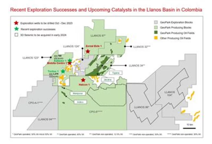 GeoPark Announces Third Quarter 2023 Operational Update