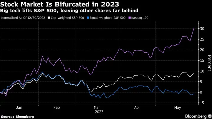 AI Is Becoming the Stock Market’s Answer to Everything