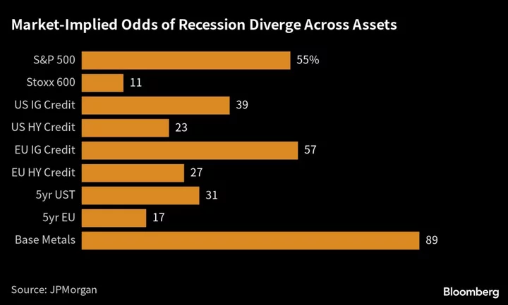 ‘Old Economy’ Stocks Poised to Pick Up Slack When AI Mania Eases