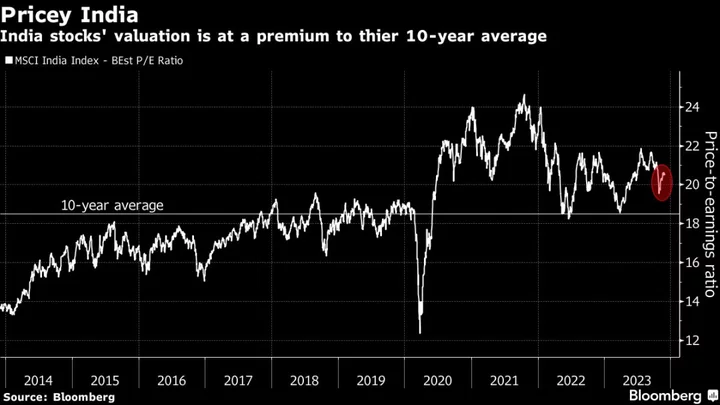 SocGen Downgrades India And Indonesia Stocks on Election Risks