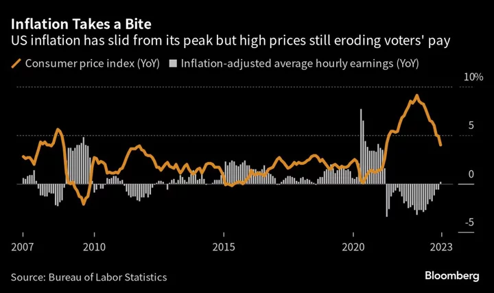 Brainard Sees Potential for Near-2% US Inflation by November 2024