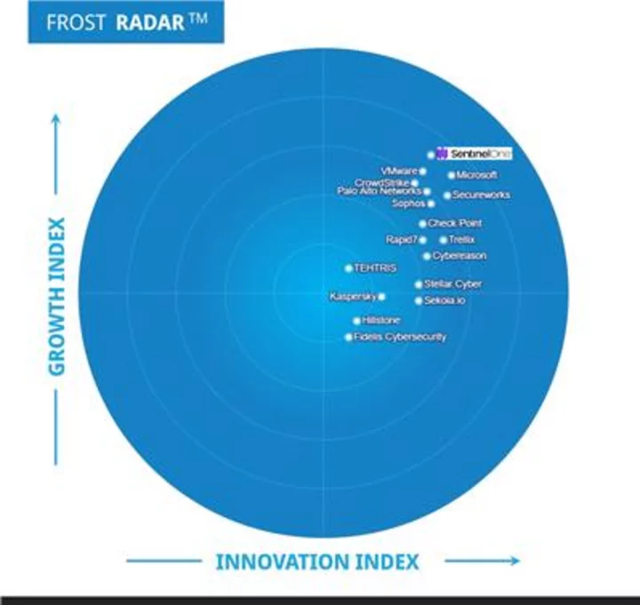 SentinelOne® Leads the Way in XDR