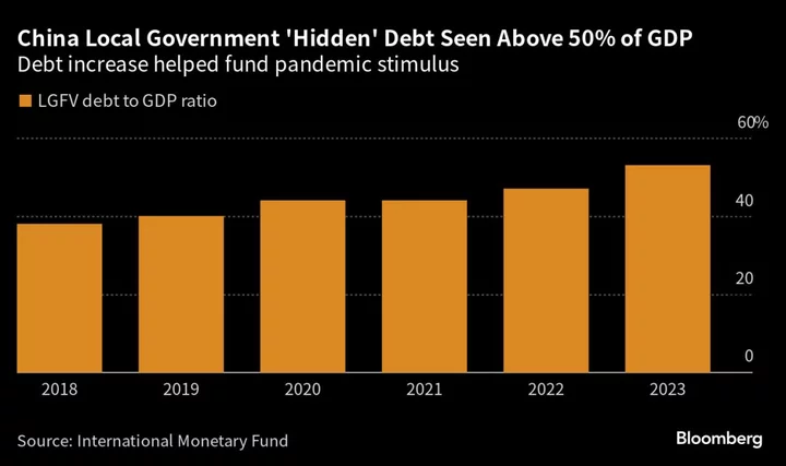 China’s Central Bank Vows Liquidity Help for Debt-Laden Regions