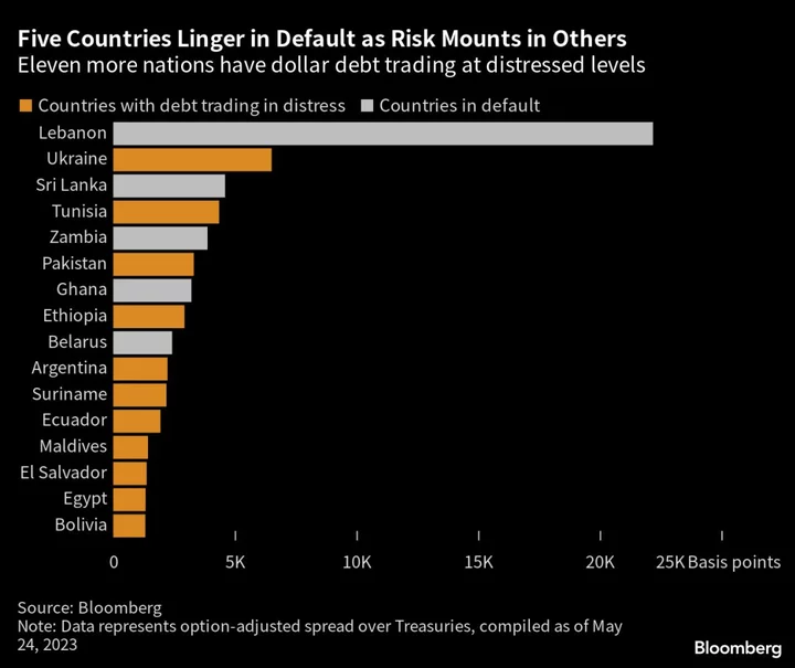 The Frantic Push to Solve Sovereign Debt Crises Irks Wall Street