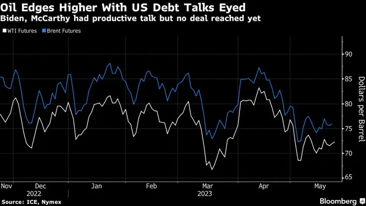 Oil Edges Higher as Traders Track Talks to Head Off US Default