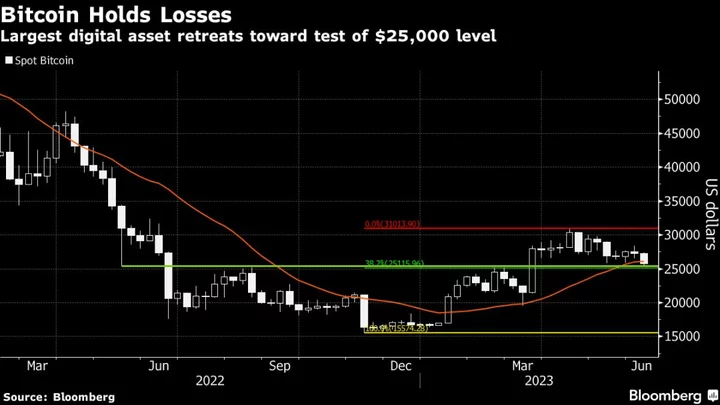 SEC’s Lawsuit Against Binance Strikes at Heart of Ailing Crypto Sector