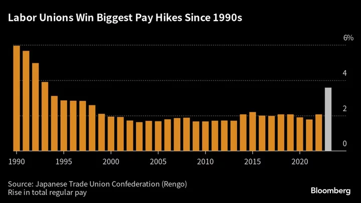 Stock Pickers Cheer for Wage Hikes in Post-Deflationary Japan