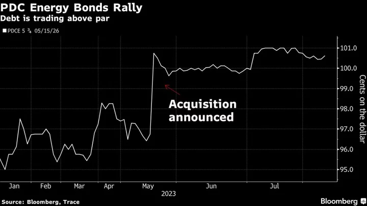 PDC Bondholders Push Back on Chevron Debt Swap Offer After Tie-Up