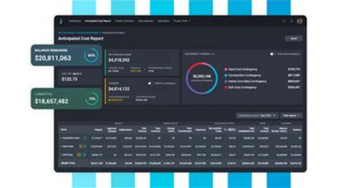 Introducing Northspyre 2.0., An Intuitive Real Estate Development Platform for Navigating This Challenging Market Cycle