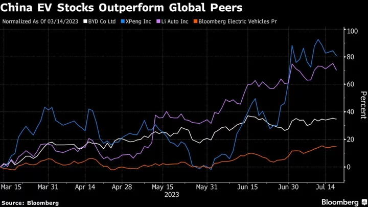 BYD, Li Auto Smash Foreign Rivals During Price War