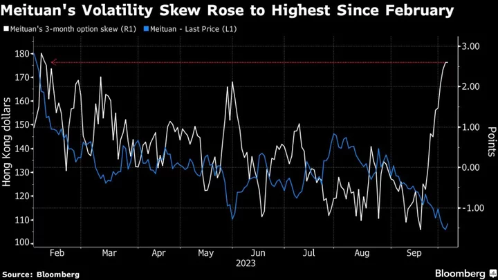 Meituan Troubles Are Piling Up Even After 40% Slump