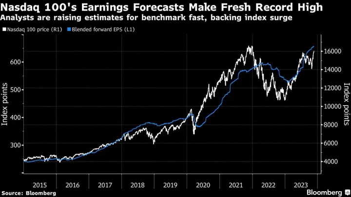 Nvidia’s $220 Billion Rally to Test If Great Is Good Enough