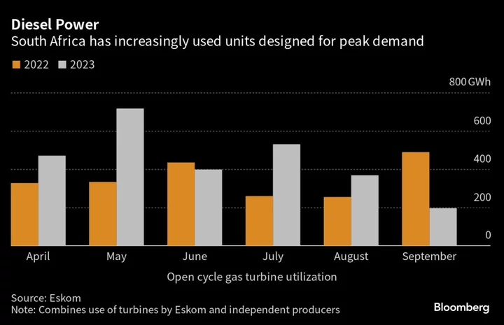 Eskom Latest: Coal Plant Revival Report to be Submitted This Week