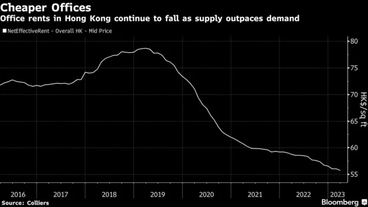 Hong Kong Office Rent Slump Triggers Wave of Upgrades