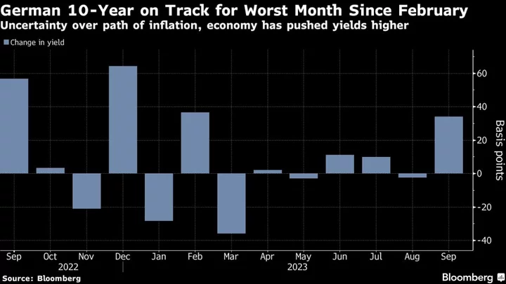 Bond Market Is Adjusting to ECB’s Higher-for-Longer Pledge