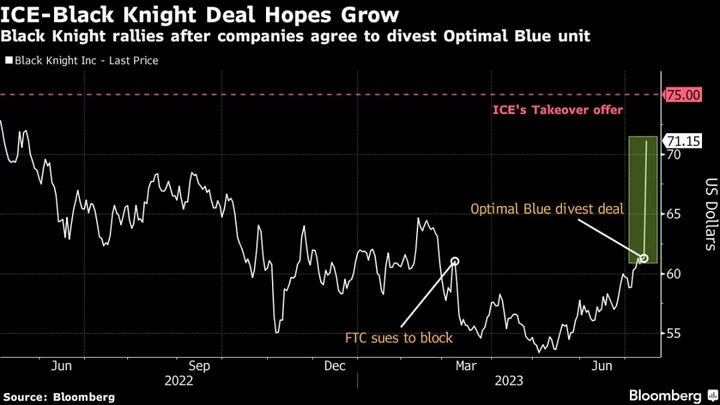 Black Knight-ICE Merger Hopes Fueled by Unit Sale Ahead of FTC Fight