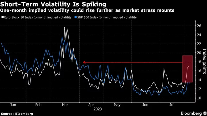 European Stocks Set for Worst Weekly Loss In a Month; WPP Falls