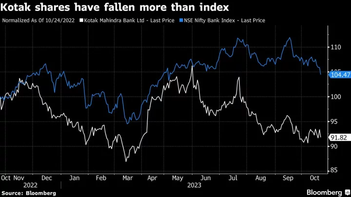 Kotak’s New Outsider CEO Seen as Break From Billionaire Founder