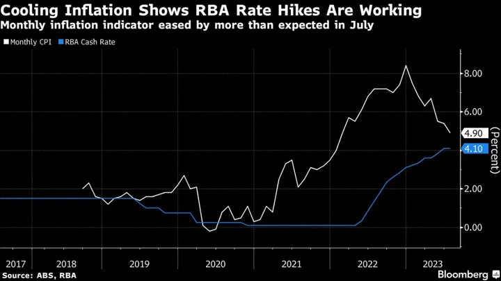 China’s Fragile Recovery Keeps Policymakers on Alert