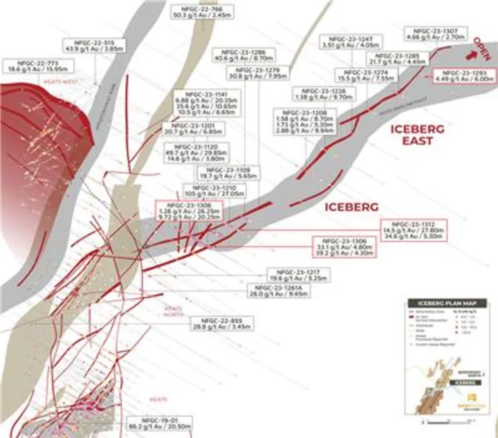 New Found Intercepts 14.5 g/t Au Over 27.8m, 9.7 g/t Au Over 20.3m, 34.6 g/t Au Over 5.3m, 39 g/t Au Over 4.3m & 33 g/t Au Over 4.8m at Iceberg