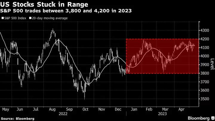 Asian Stocks Set for Cautious Open Before CPI Data: Markets Wrap