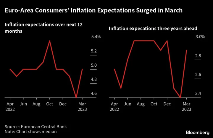 ECB May Need to Tighten Further After the Summer, Nagel Says