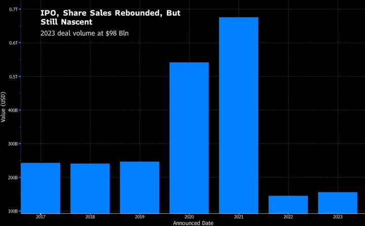 Shutdown Fears Are Back and Nascent IPO Rebound Could Get Hit