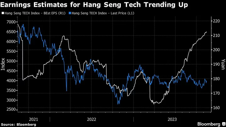 Tencent, Alibaba Earnings Hold Key to $44 Billion China Tech Run