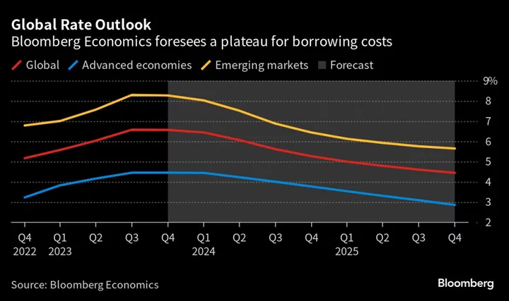 World’s Higher-for-Longer Rate Era Stokes Worry