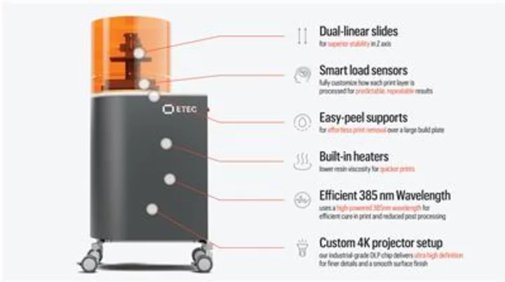 Desktop Metal Launches the ETEC Pro XL — an Industrial Polymer 3D Printer that Drives New Affordability in Premium DLP Technology at Half the Price of its Predecessor