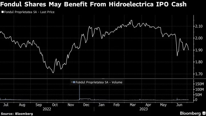 Europe’s Biggest IPO Raises $1.8 Billion for Templeton-Led Fund